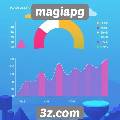 Estatísticas de acessos e engajamento no Magiapg